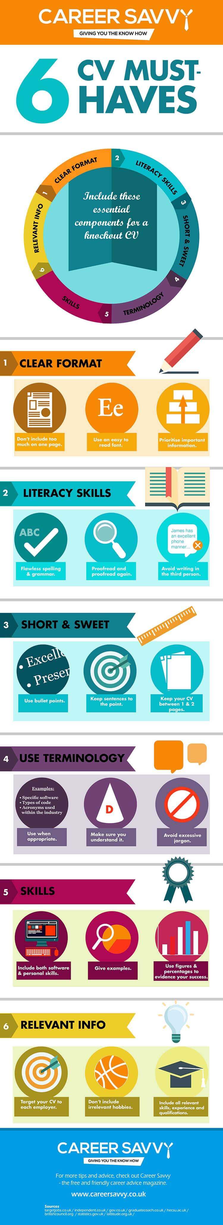 Infographic Six CV MustHaves
