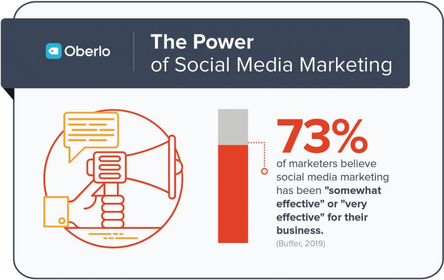 1. Social Media Marketing