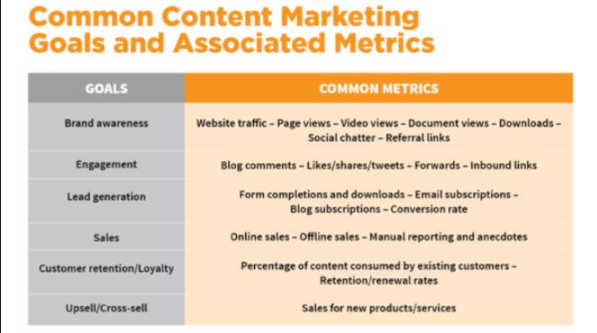 2. Content Marketing Goals