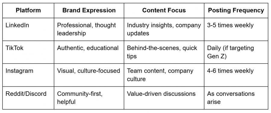 Brand-Presence-Table-2