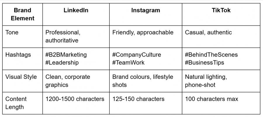 Brand-Presence-Table-3