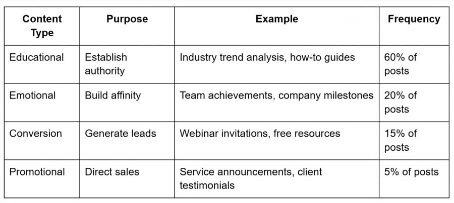 Brand-Presence-Table-4