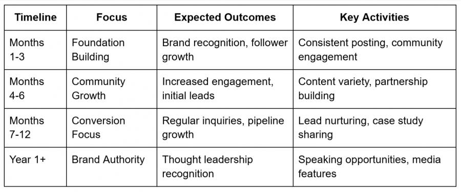 Brand-Presence-Table-5