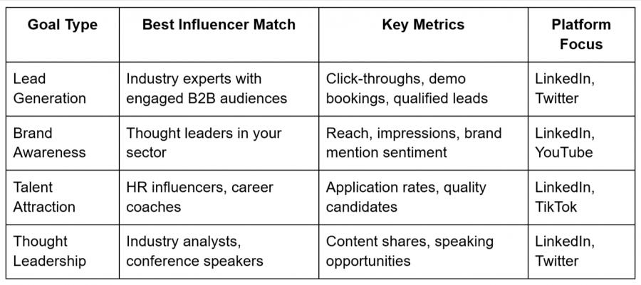 Find-Influencers-Table1