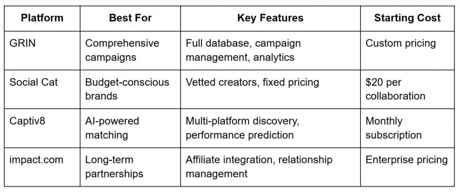 Find-Influencers-Table2