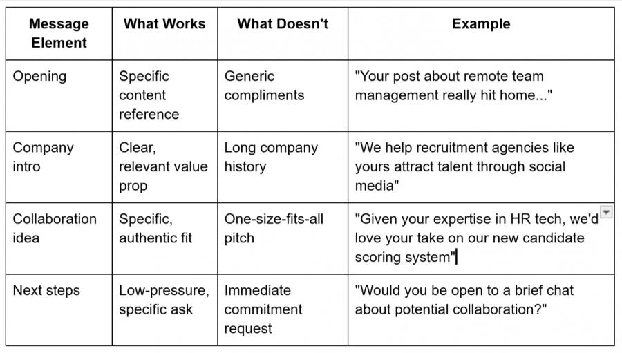 Find-Influencers-Table4