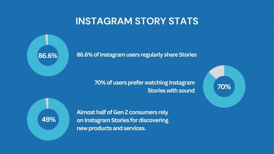 Stories_stats