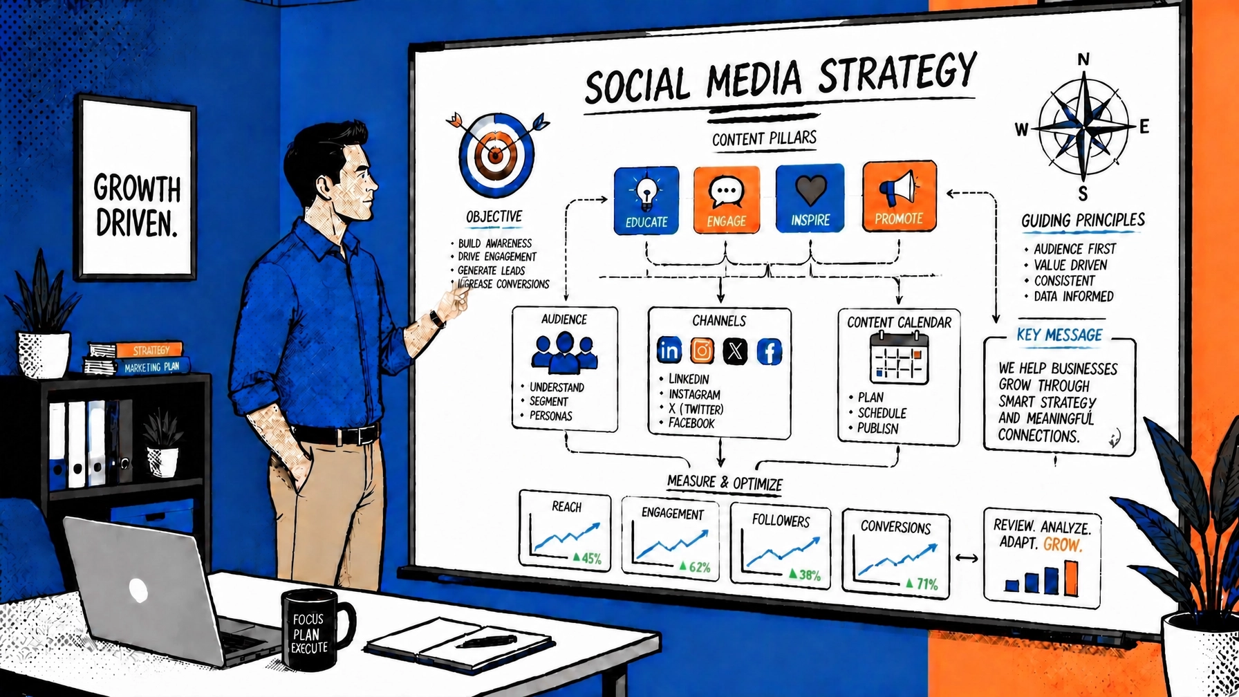 B2B Social Media Strategy