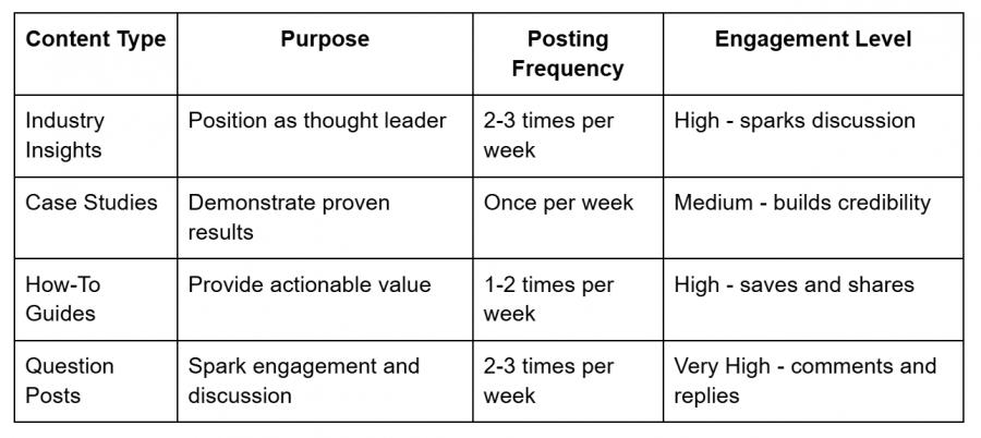 Social Selling Tips Table 3