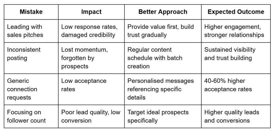 Social Selling Tips Table 6